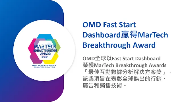 OMD全球贏得2021 MarTech Breakthrough Award