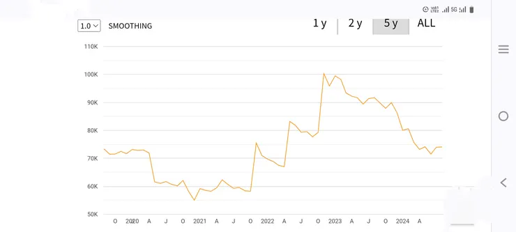 附圖一 全市場指數(All Market Index)近五年走勢;資料來源: Art Market Research