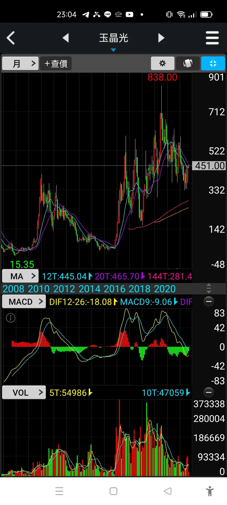 vocus｜新世代的創作平台