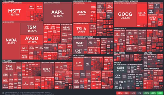 資料來源: Stock market MAP