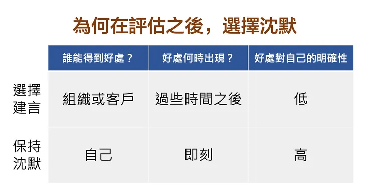 因為利害考量而保持沈默