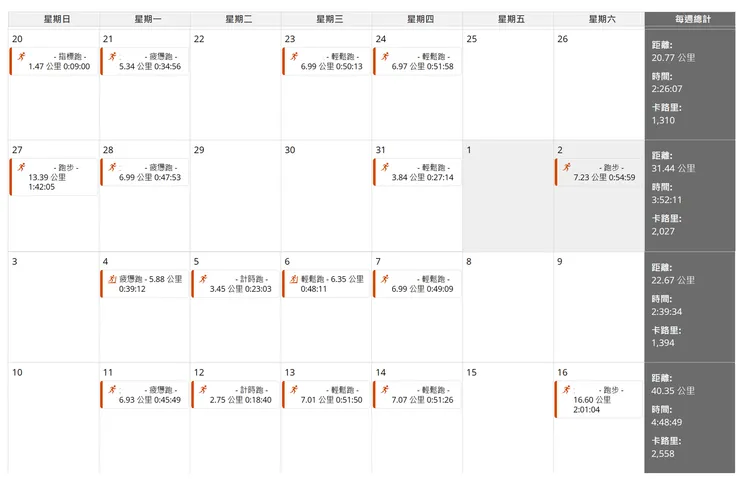訓練計畫 1-4 週