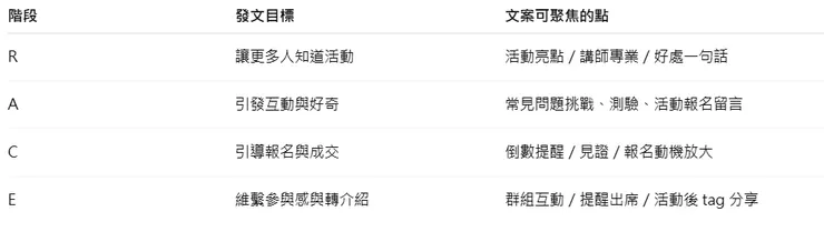 各階段補充參考範例（你可納入指令）