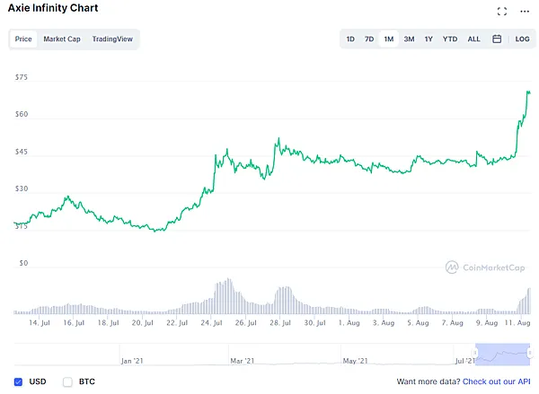 區塊鏈遊戲｜Axie 獎學金計劃 一起來申請吧