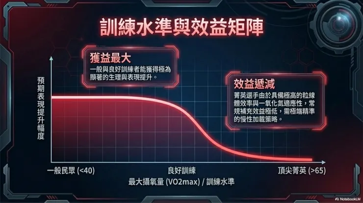 限制因素與有效性差異
