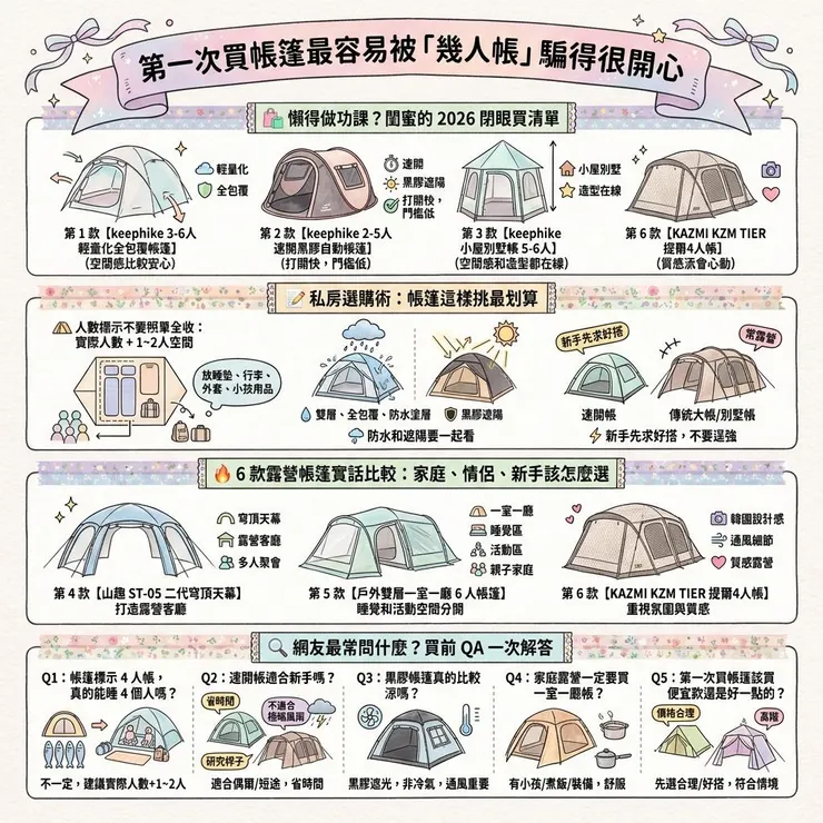 【帳篷推薦】新手別只看人數 🏕️ 2026 Dcard 熱議 6 款速開、黑膠、家庭帳怎麼選