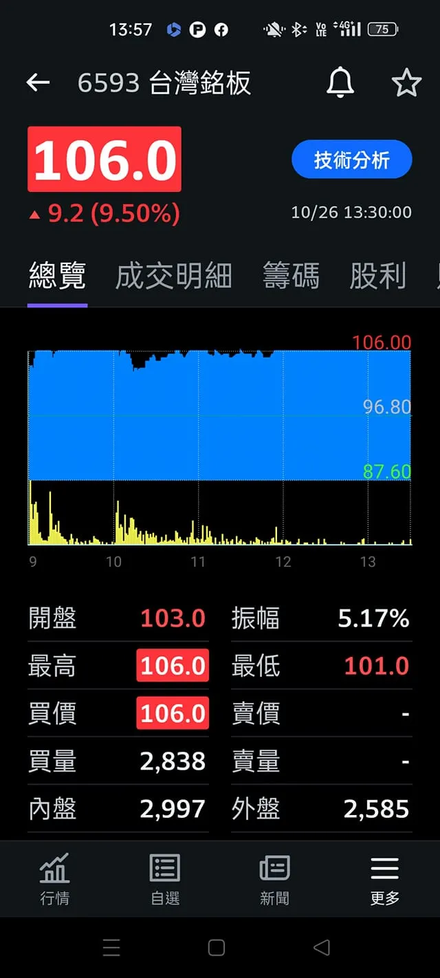 vocus|新世代的創作平台