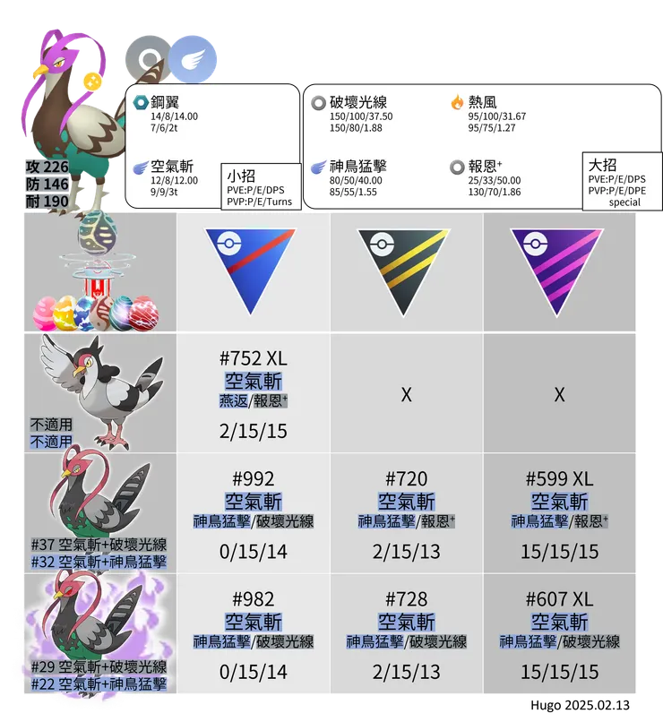 高傲雉雞招式推薦