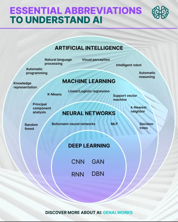 出處：Generative AI on LinkedIn 