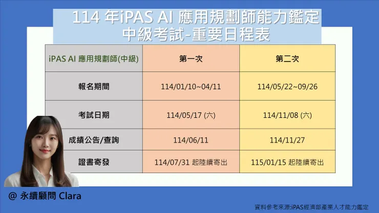iPAS AI應用規劃師能力鑑定中級考試日程表