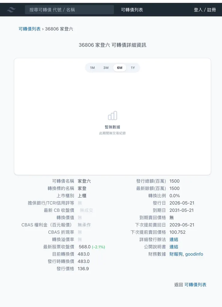 取材自少數派