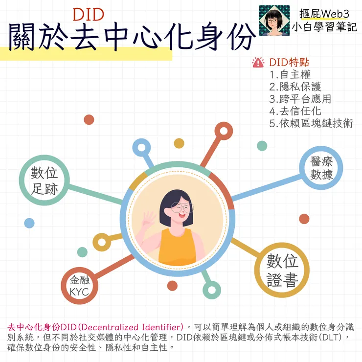 關於去中心化身份DID