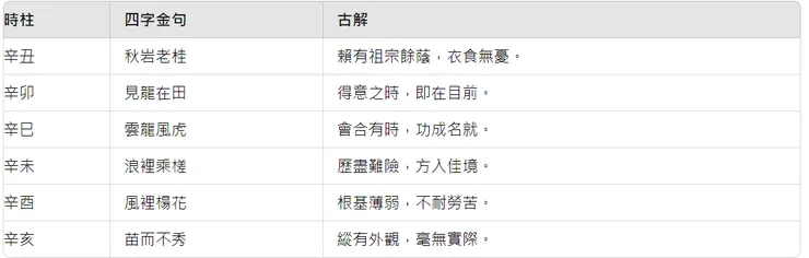 四字金