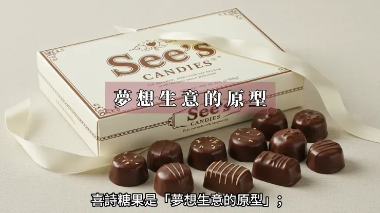 喜詩糖果是夢想生意的原型。