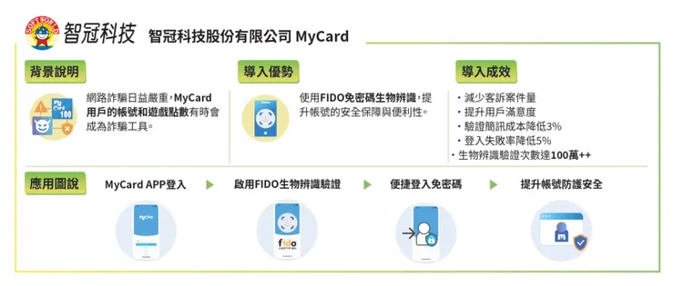 智冠集團旗下MyCard服務三大優勢取得五大成效