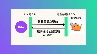 Web3 DID：打破數據孤島，重塑身份自主（上）