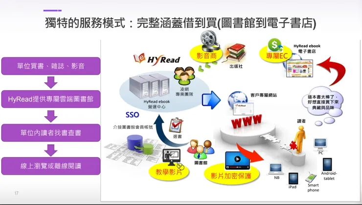 vocus|新世代的創作平台