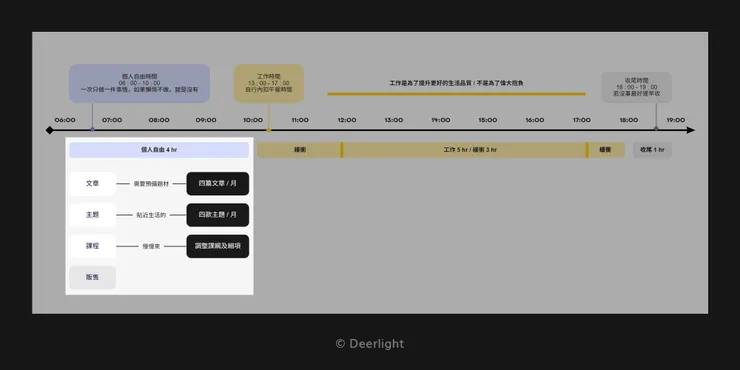 Design by Jhane Chou