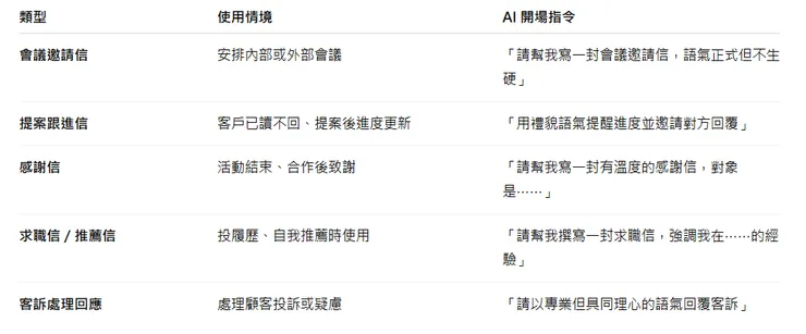 你可以請 AI 寫的 5 種 Email 類型