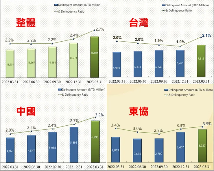 圖片來源：中租-KY法說會簡報