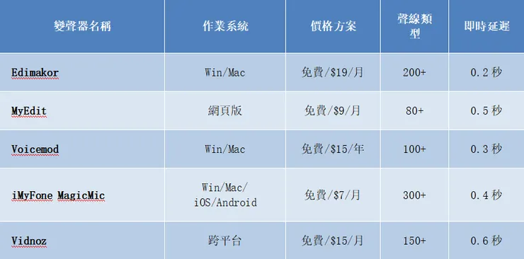 vocus|新世代的創作平台