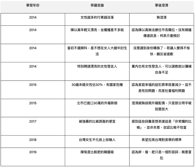 圖片來源：2024總統大選