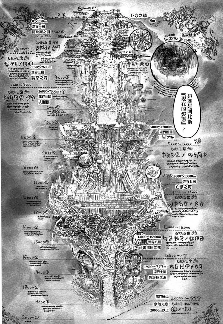 《來自深淵》 A4世界剖面圖；象徵 科學王國 的社會難度