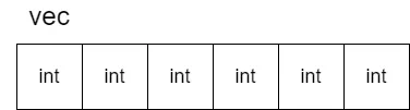 vector<int> vec(6, 0);