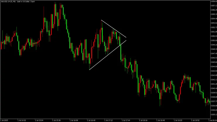 3-1-3 規則平台型