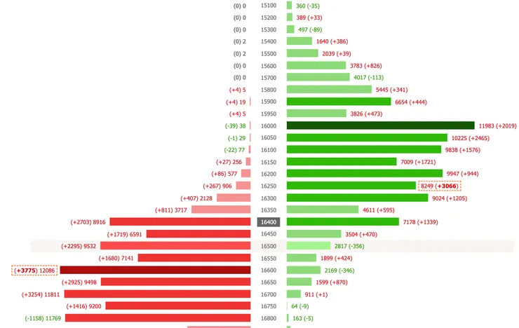資料來源:玩股網選擇權支撐壓力表
