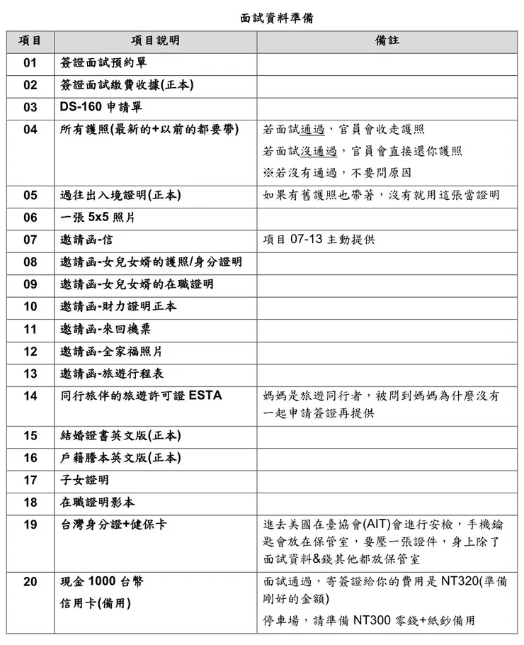 面試資料點檢表