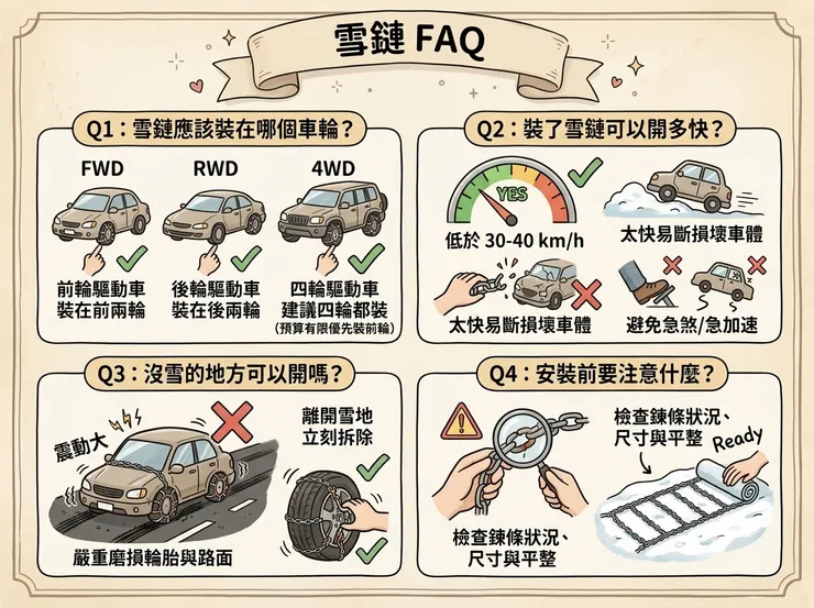 雪鏈常見問題FAQ