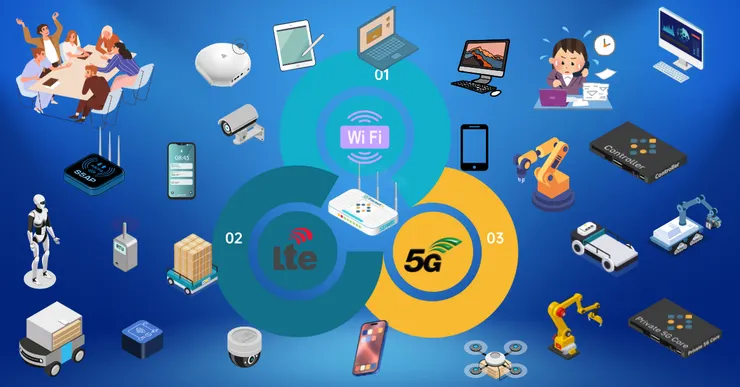 聯網技術選擇的智慧：從場景需求到未來佈局