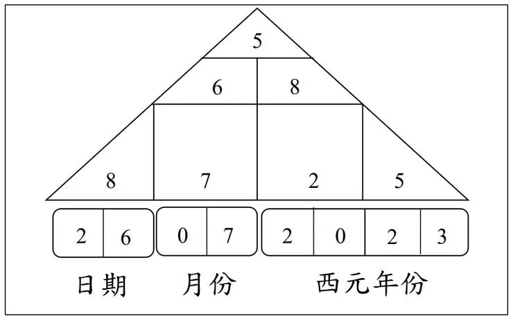 生命密碼繪製圖-範例