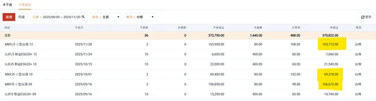 期貨9-12月轉倉已實現獲利