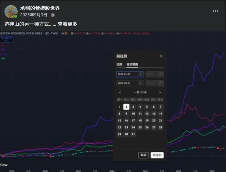 vocus｜新世代的創作平台