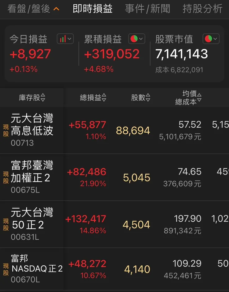 本圖取自籌碼K線APP