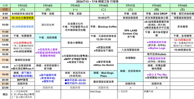 七天六夜韓國釜山自由行 | 行前行程安排