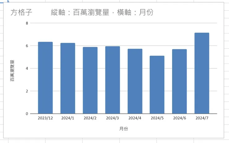 vocus|新世代的創作平台