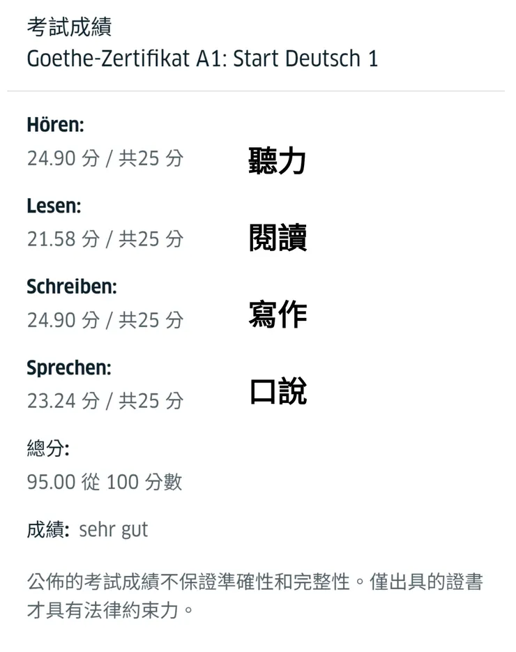 我的A1檢定考試成績