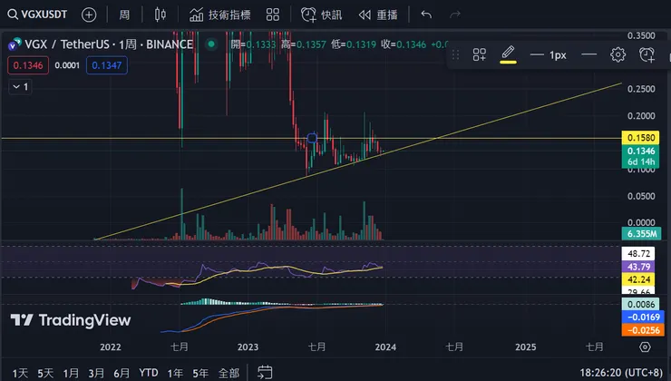 vocus｜新世代的創作平台
