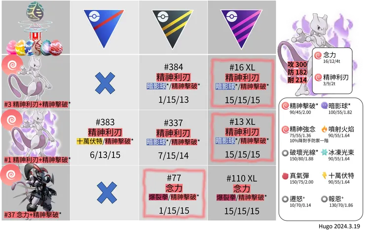 暗影超夢推薦招式