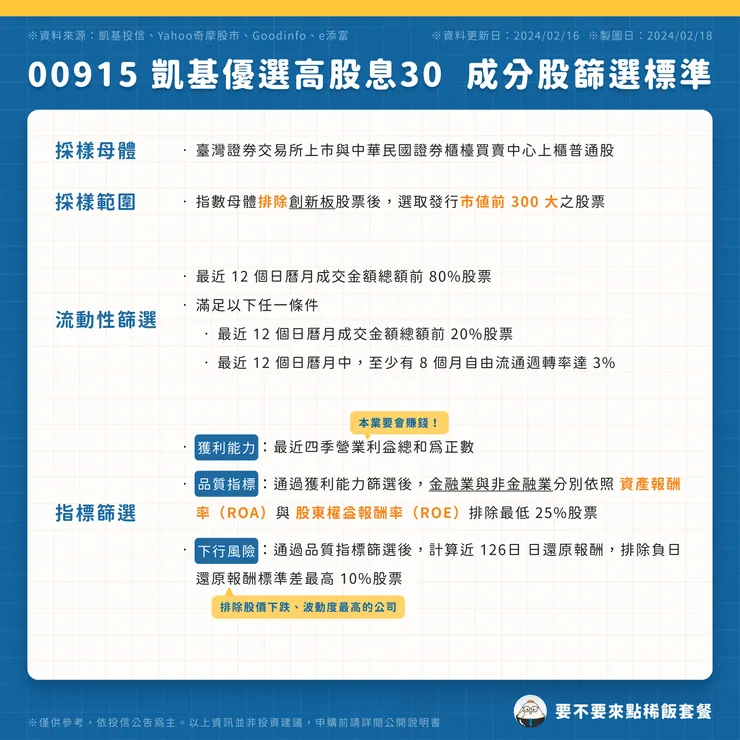 00915 凱基優選高股息30｜成分股篩選標準（點圖可放大）