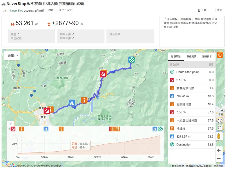賽事路線圖&海拔高度表