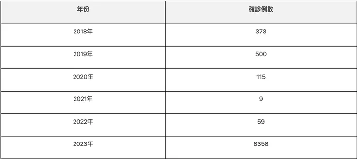 圖片來源：2024總統大選