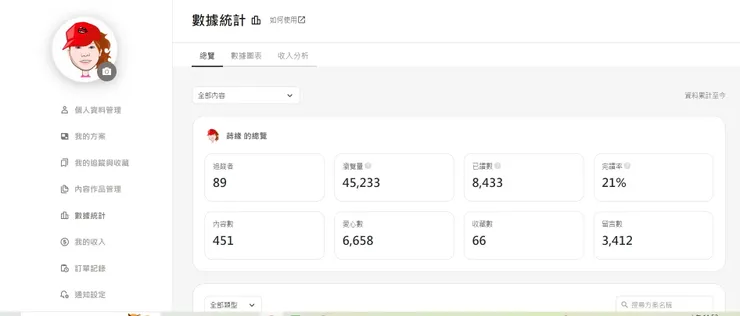 蒔緣相關數據統計