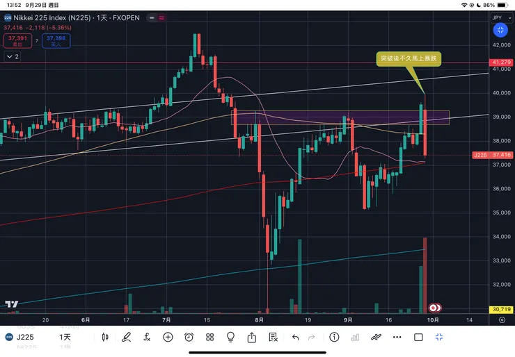 日本大盤-日經225日線