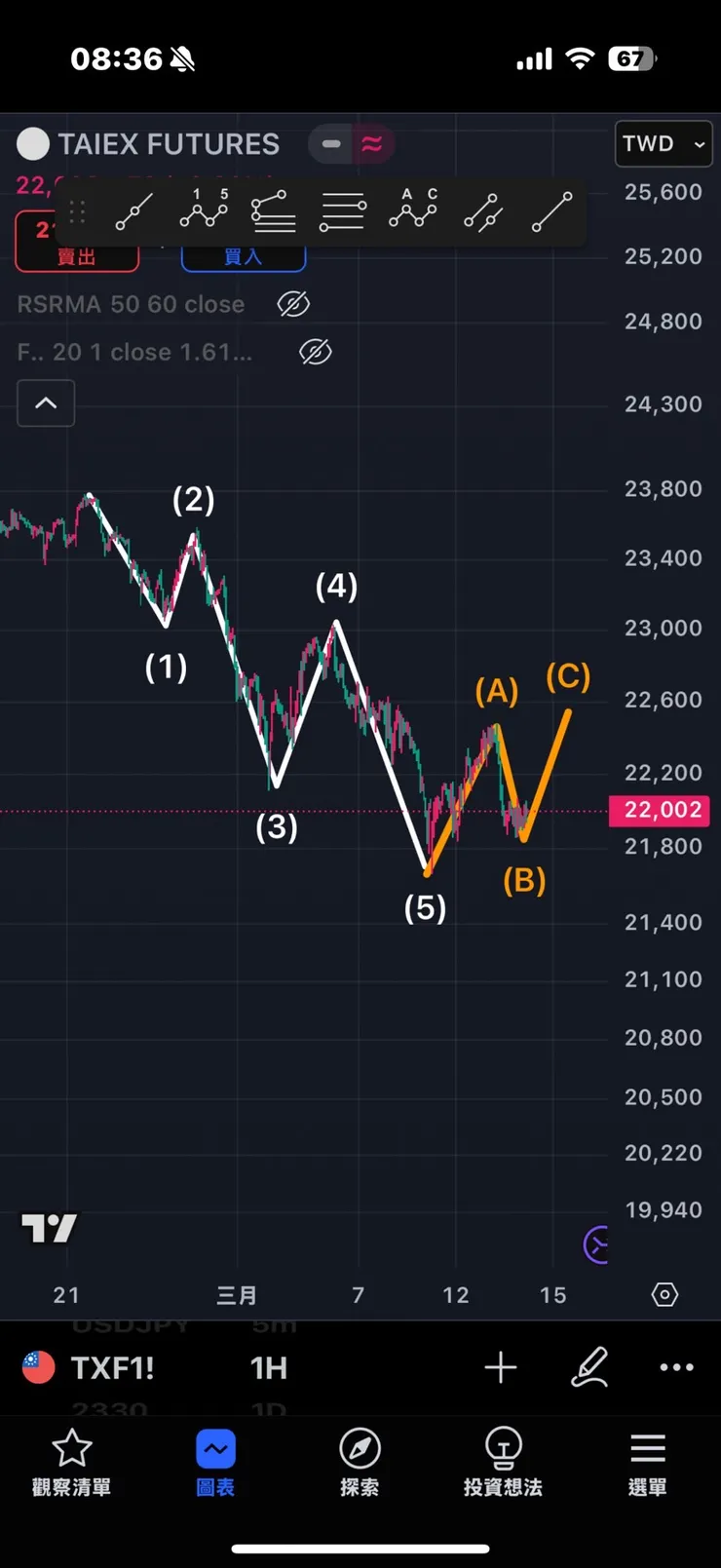 vocus|新世代的創作平台