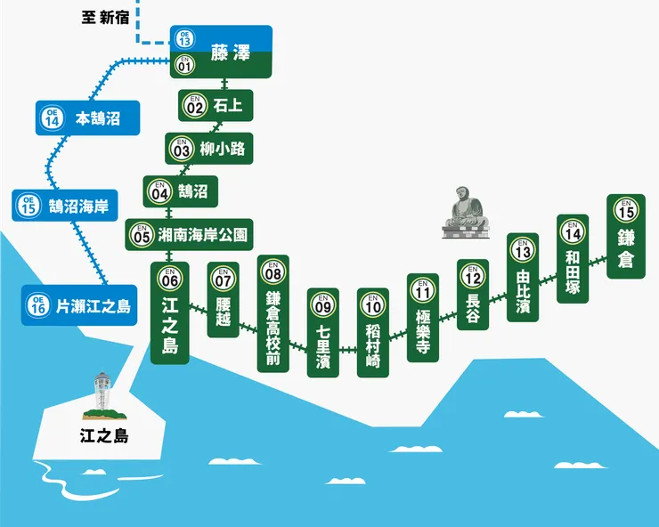 小田急江之電路線