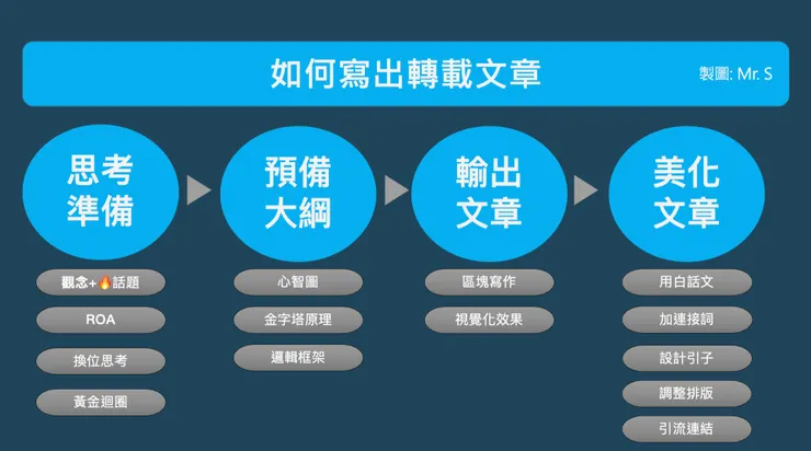 vocus｜新世代的創作平台